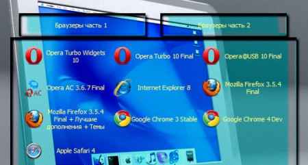 SoftLabPortable 2.2 Browsers Pack -    