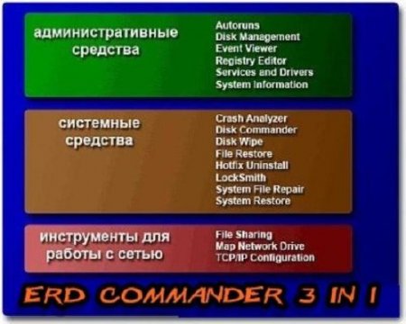 ERD Commander (3  ) -   (2009) 5.0/6.0/6.5