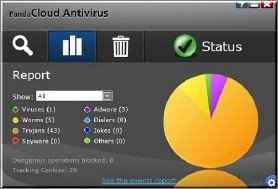 Panda Cloud Antivirus 1.1.2