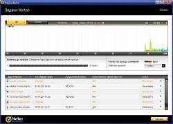 Norton AntiVirus 2011 - 18.5.0.125 Final