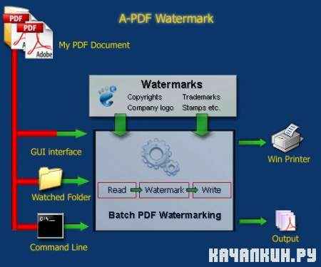 A-PDF Watermark v 4.1.0 Portable