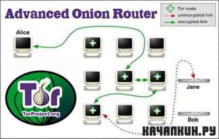 Advanced Onion Router 0.3.0.1 [����������, �������]
