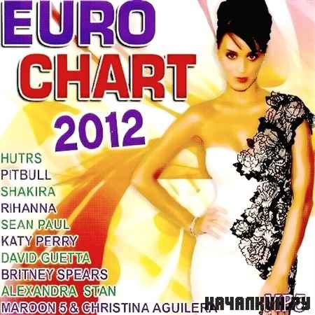 Euro Chart (2012)