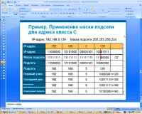 ICND1 1.0 ������������� �������� ������������ Cisco (2011)
