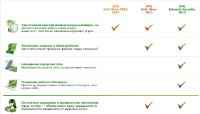 AVG Internet Security 2013 13.0.2793 Build 5877