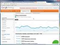 ��������� �������� Google Analytics �� ���� �� ������������� (2011)