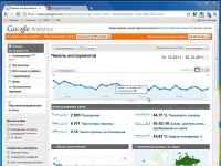 ��������� �������� Google Analytics �� ���� �� ������������� (2011)